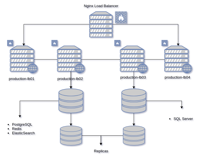 infrastructure-diagram.png